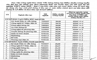 Điểm chuẩn Học viện Công nghệ Bưu chính viễn thông, ĐH Hà Nội năm 2020