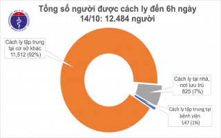 Sẵn sàng tâm thế chuẩn bị chống dịch COVID-19