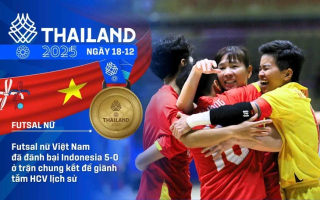 Futsal nữ Việt Nam giành HCV tại SEA Games 33 sau chiến thắng áp đảo Indonesia
