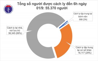 Việt Nam bước vào ngày thứ 3 không có ca mắc Covid-19 mới trong cộng đồng