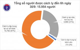 Sáng 30/9, không ghi nhận ca mắc mới COVID-19, Việt Nam chữa khỏi 1.007 bệnh nhân