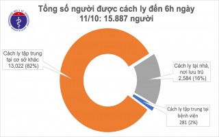 Sáng 11/10, không ca mắc mới, gần 16.000 người cách ly chống dịch COVID-19