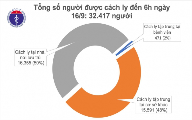 Đã 2 tuần Việt Nam không ghi nhận ca mắc mới COVID-19 ở cộng đồng